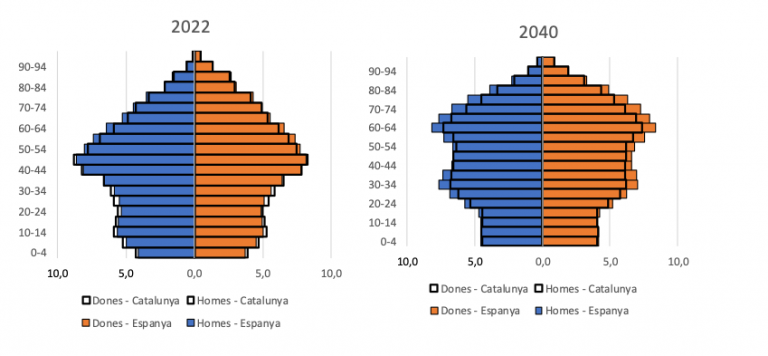 Baby-boomers: qui són, com són i reptes econòmics de la seva jubilació